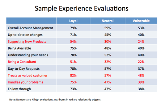 The Road to B2B Success: Jump Start Your Omnichannel Capabilities The Road to B2B Success: Jump Start Your Omnichannel Capabilities image 4182E395CF3BB0F213842E00FA9677C9.png