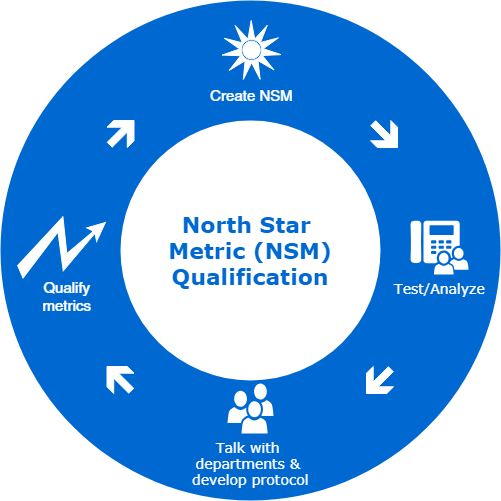 example of north star metric calculation.