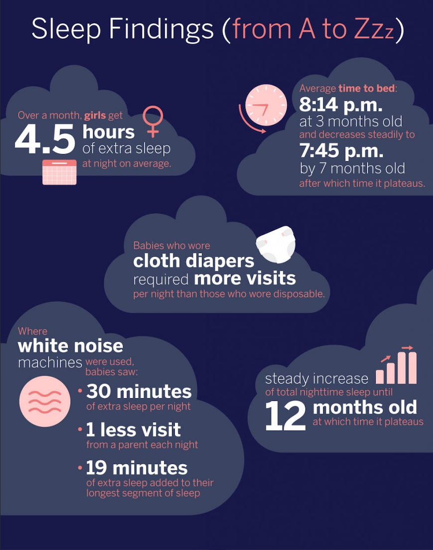 Nanits "State of Sleep Report 2020" infographic